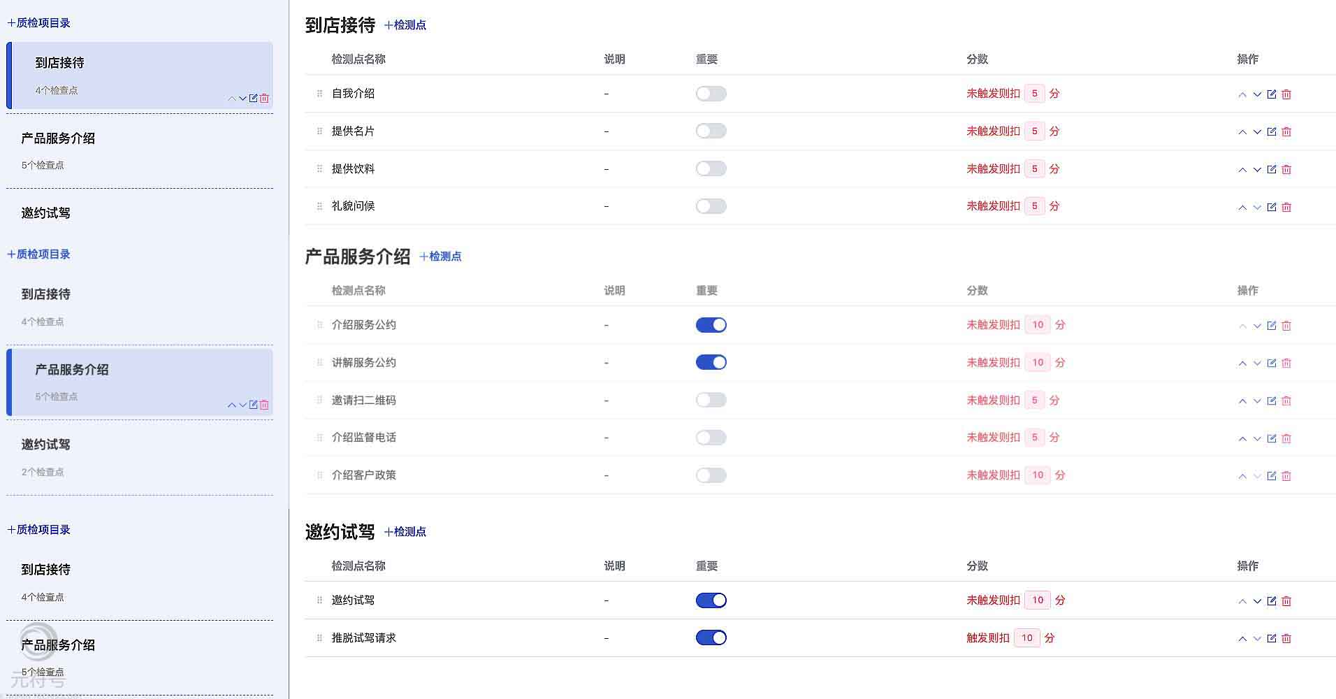 基于全业务流程的智能质检