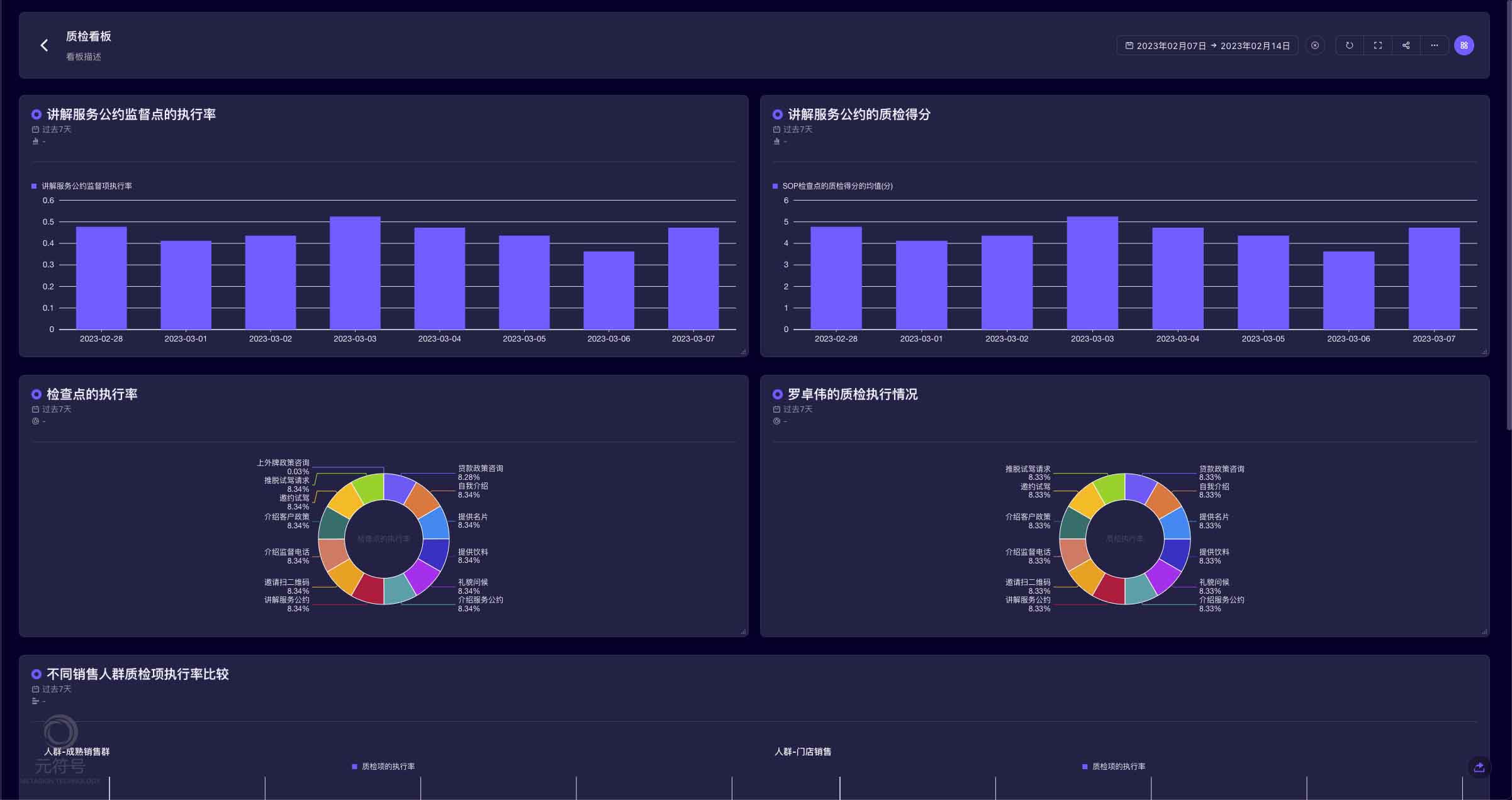 自助式分析看板